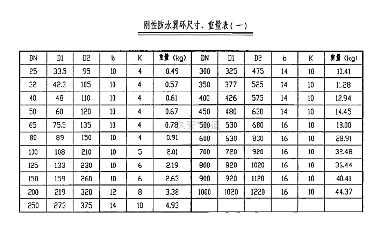 剛性防水套管規格型號表