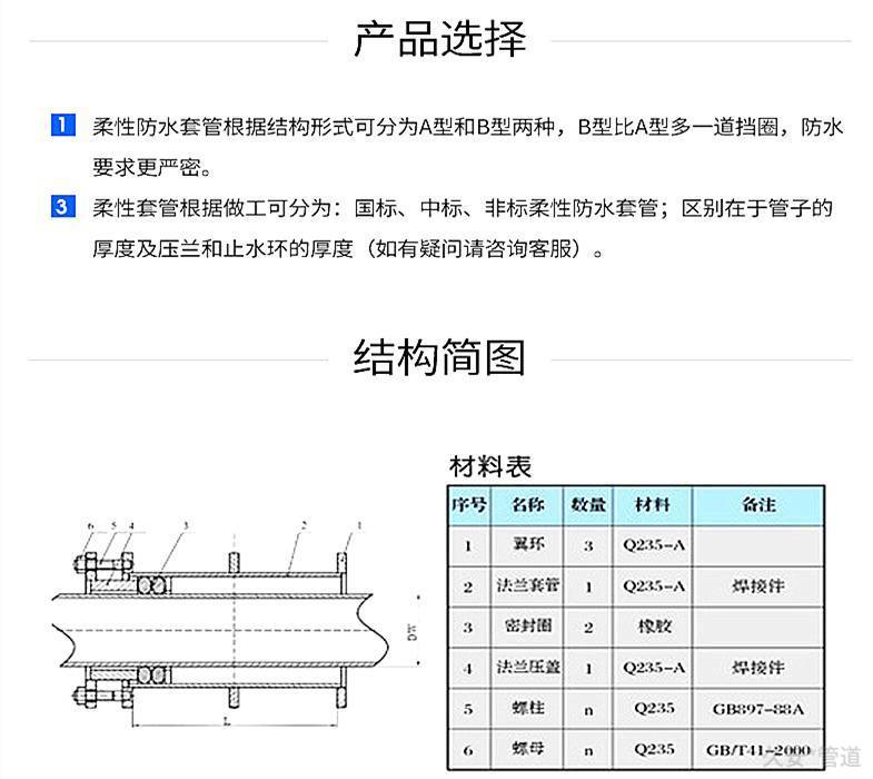 柔性防水套管結構圖