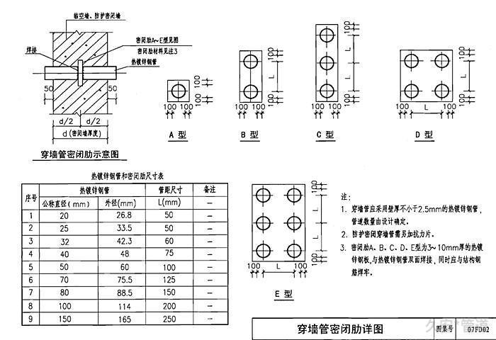 密閉肋剛性套管鋼板多厚