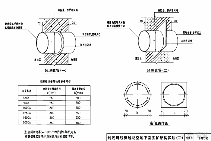 通風套管安裝圖