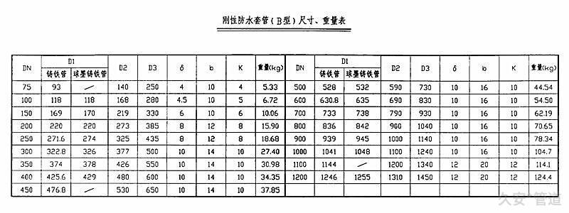 B型剛性防水套管尺寸表