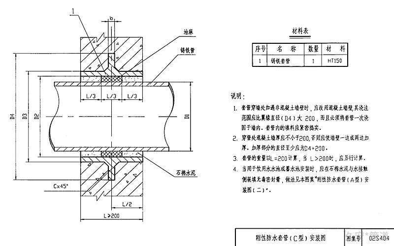 優質C型剛性防水套管廠家