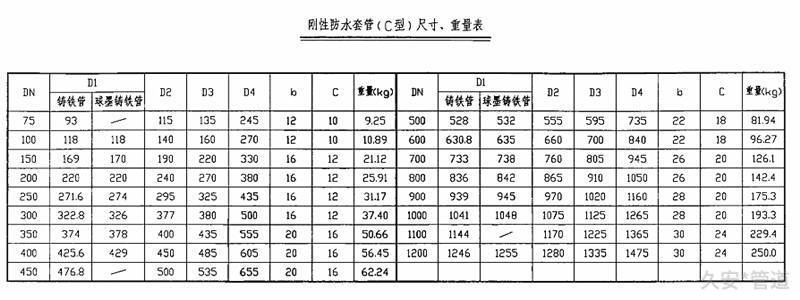 防水套管重量表