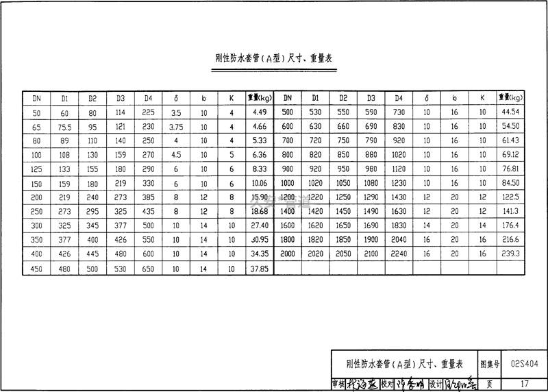 剛性防水套管尺寸重量表