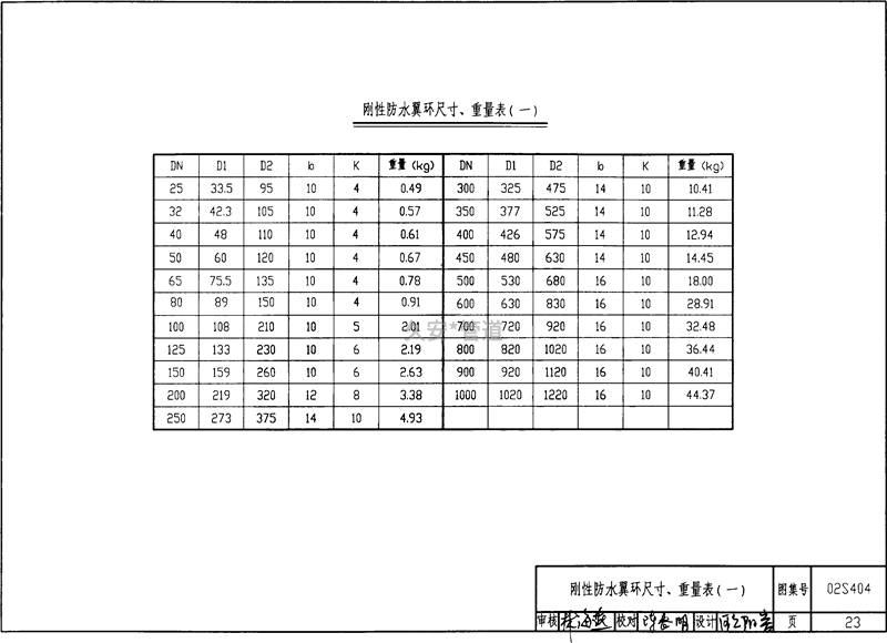 剛性防水翼環尺寸重量表