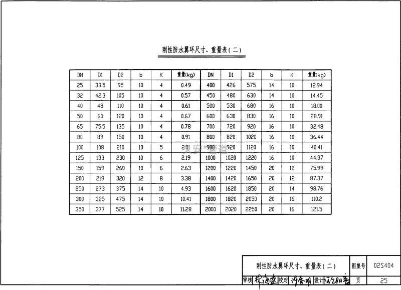 剛性防水翼環規格尺寸