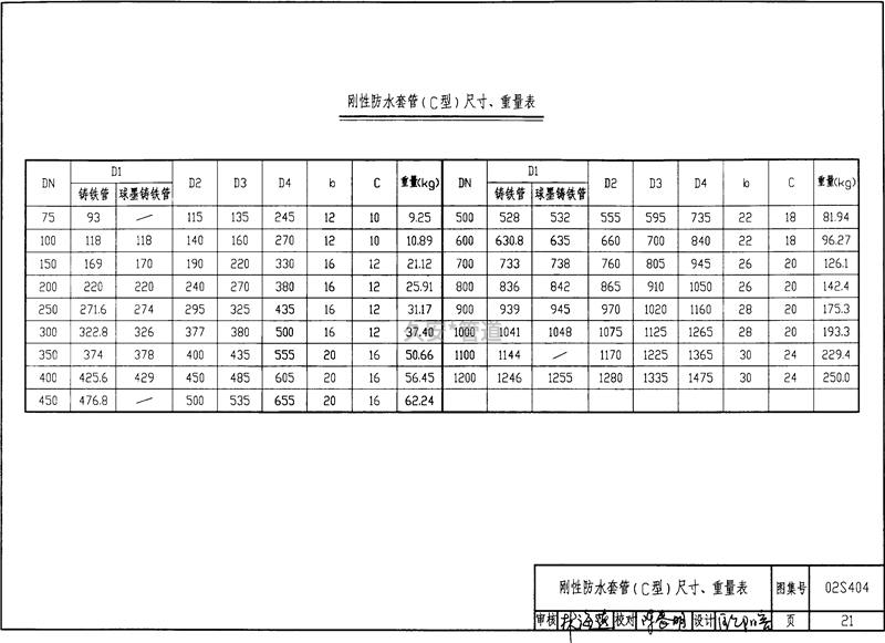 02s404C型剛性防水套管尺寸重量表