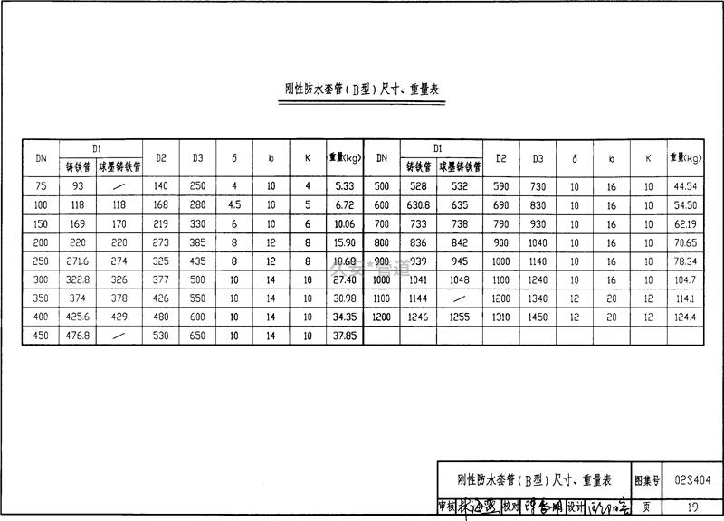 b型剛性防水套管尺寸重量表