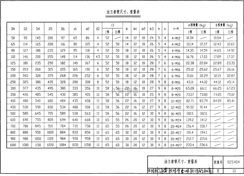 法蘭套管尺寸規(guī)格表