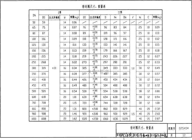 密封圈尺寸規(guī)格表