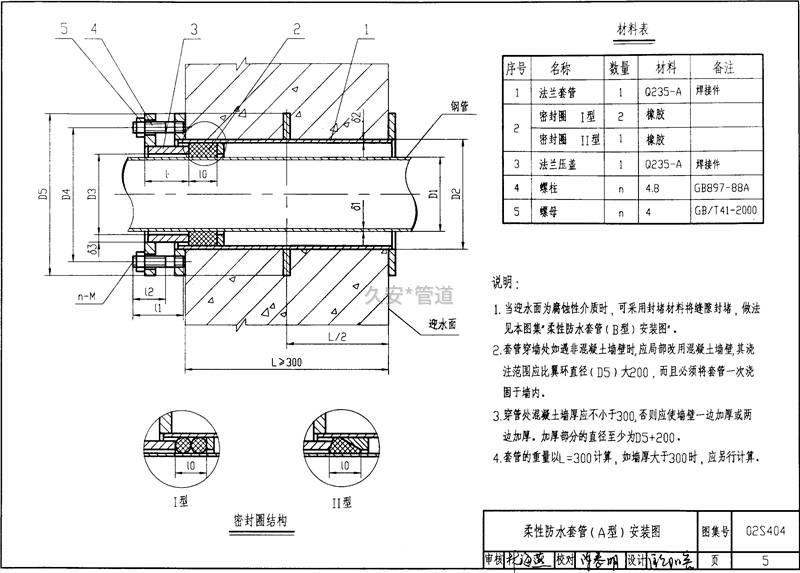 柔性防水套管圖集02s404