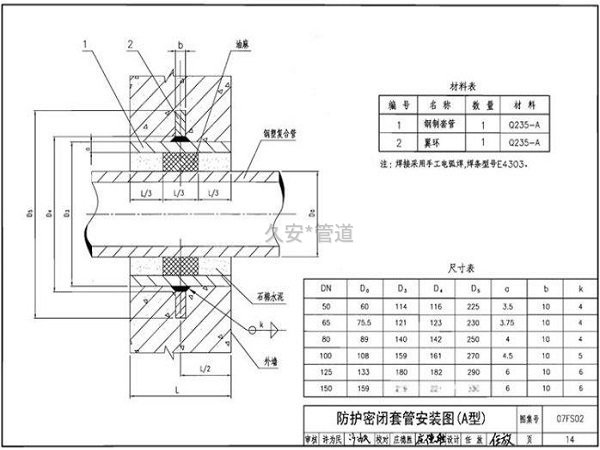 人防防水套管的規格尺寸表