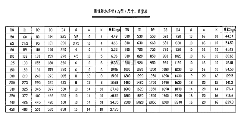 剛性防水套管規(guī)格