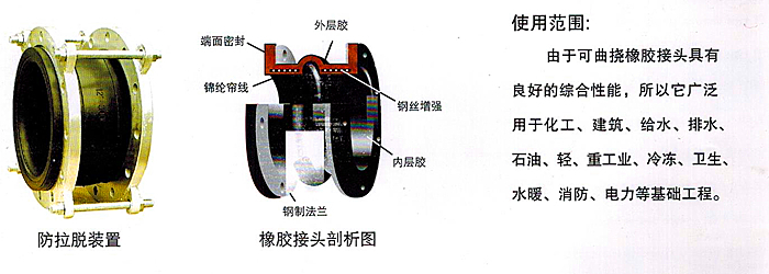 橡膠軟接頭結構圖