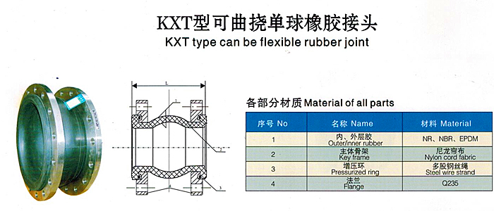 可曲撓橡膠接頭產品結構