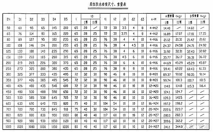 柔性防水套管壁厚