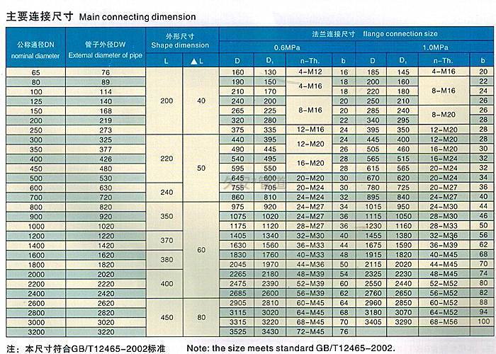 單法蘭傳力接頭技術參數